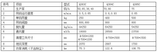 参数